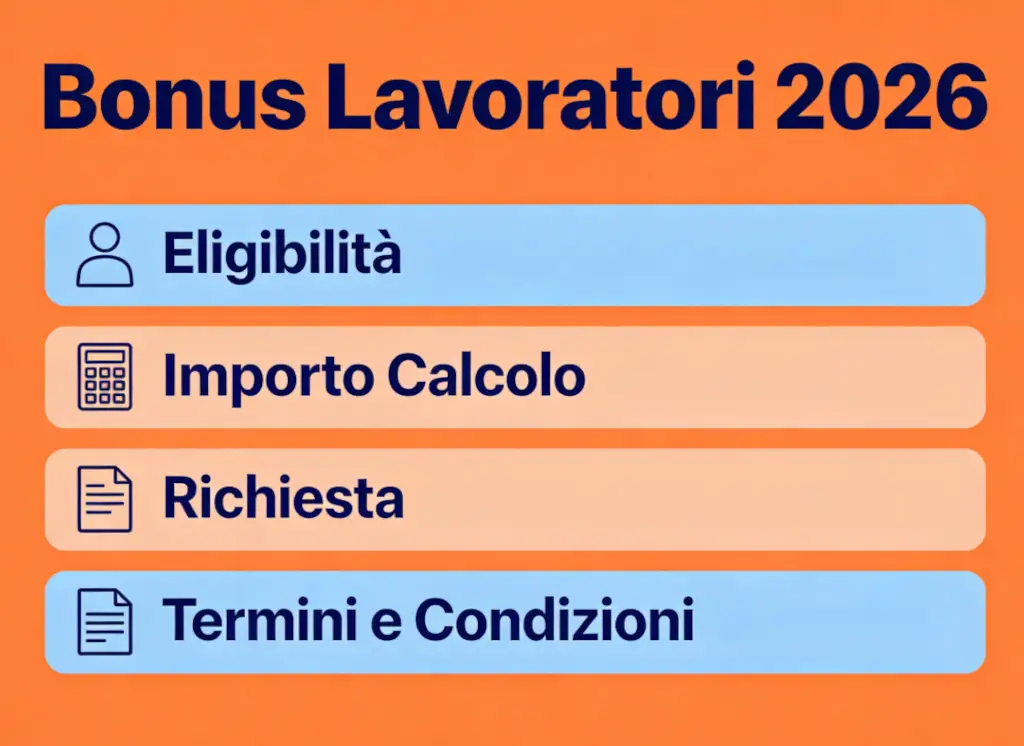 Grafica sul bonus lavoratori 2026 con sezioni dedicate a requisiti, calcolo dell’importo, richiesta e termini del beneficio.