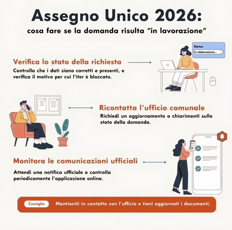 assegno unico 2026 domanda in lavorazione Infografica su come gestire la domanda in stato in lavorazione e contatti ufficio