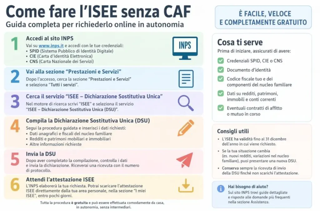 Guida visiva per ottenere l’ISEE 2026 online senza CAF tramite ISEE precompilato INPS.