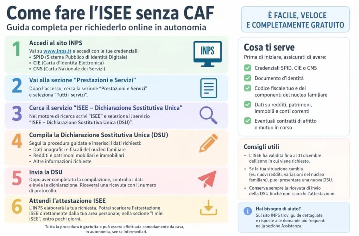 Guida visiva per ottenere l’ISEE 2026 online senza CAF tramite ISEE precompilato INPS.